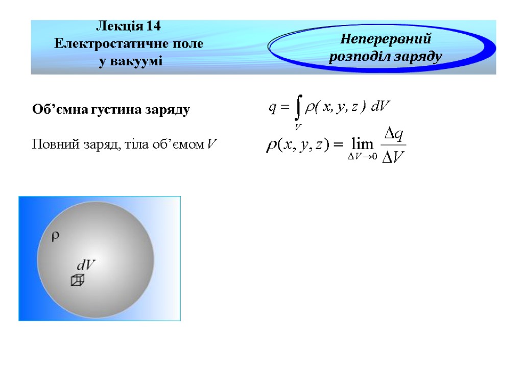 Лекція 14 Електростатичне поле у вакуумі Неперервний розподіл заряду Об’ємна густина заряду Повний заряд,